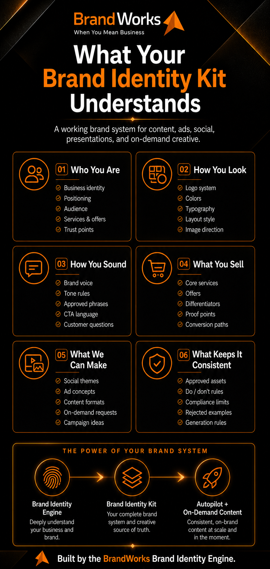 What Your Brand Identity Kit Understands infographic.