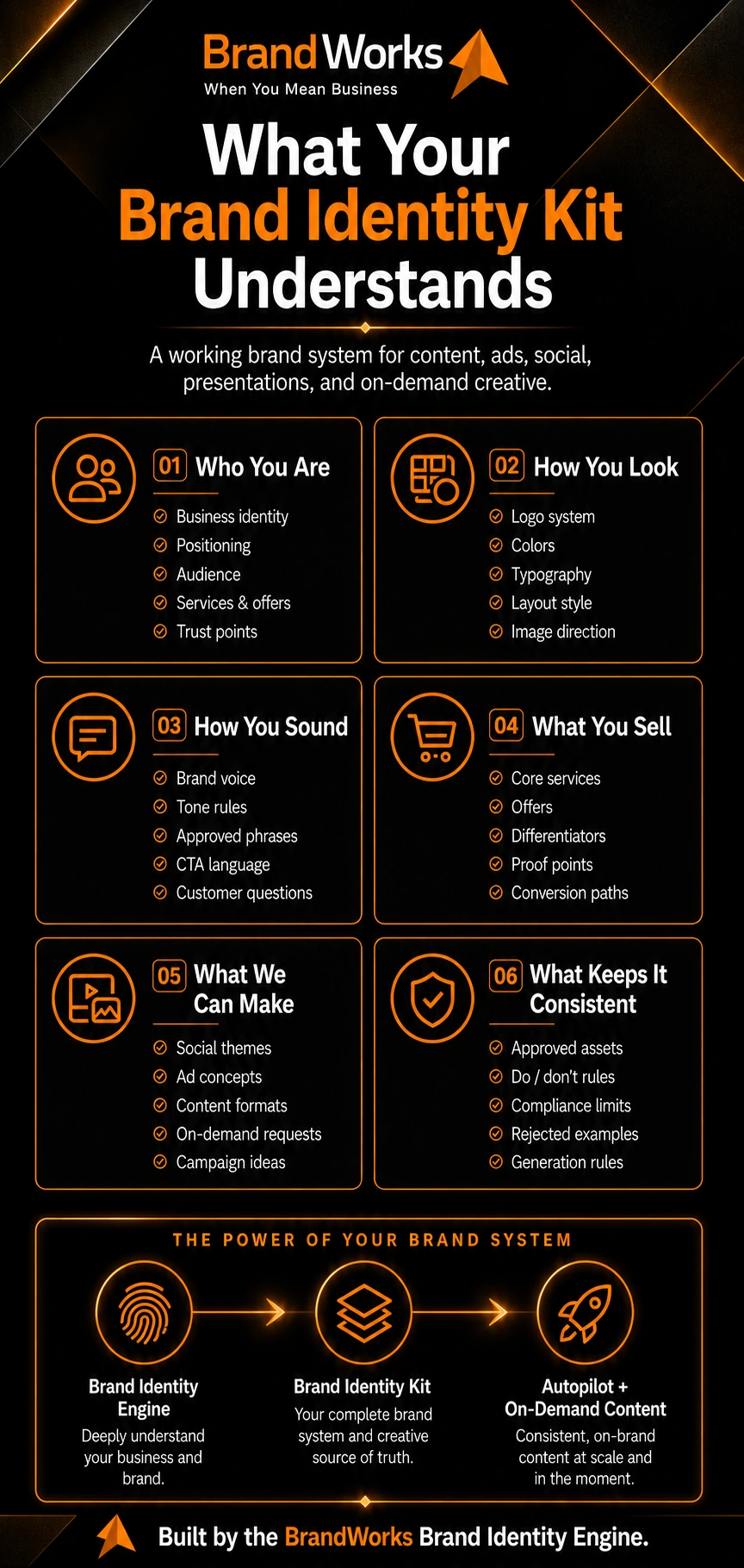What Your Brand Identity Kit Understands infographic.